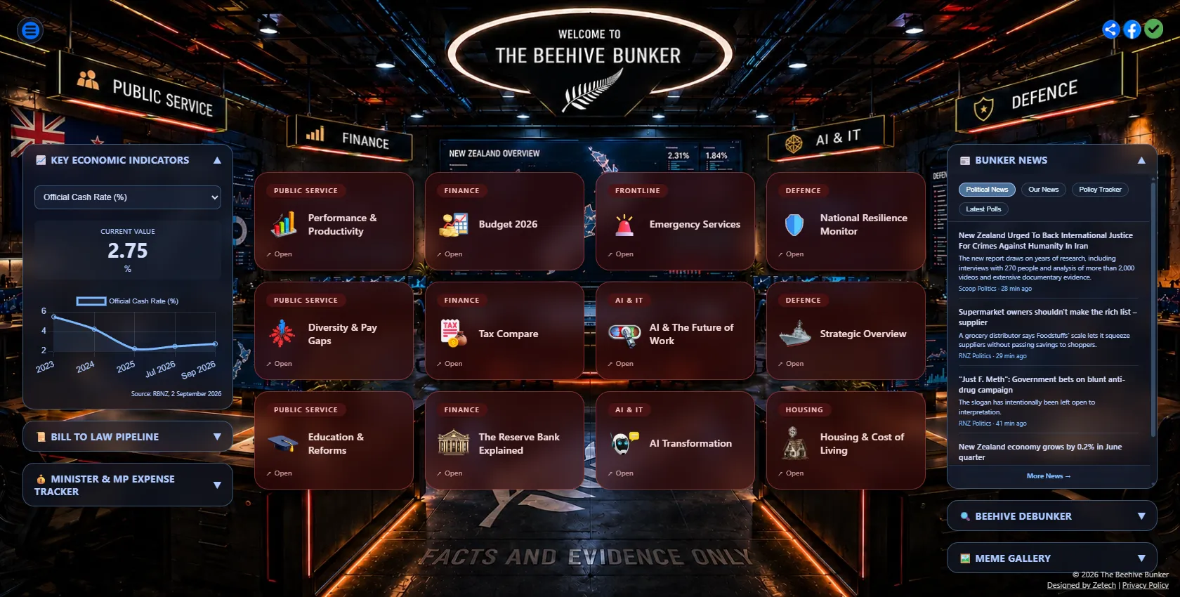 Beehive Bunker — NZ political dashboards
